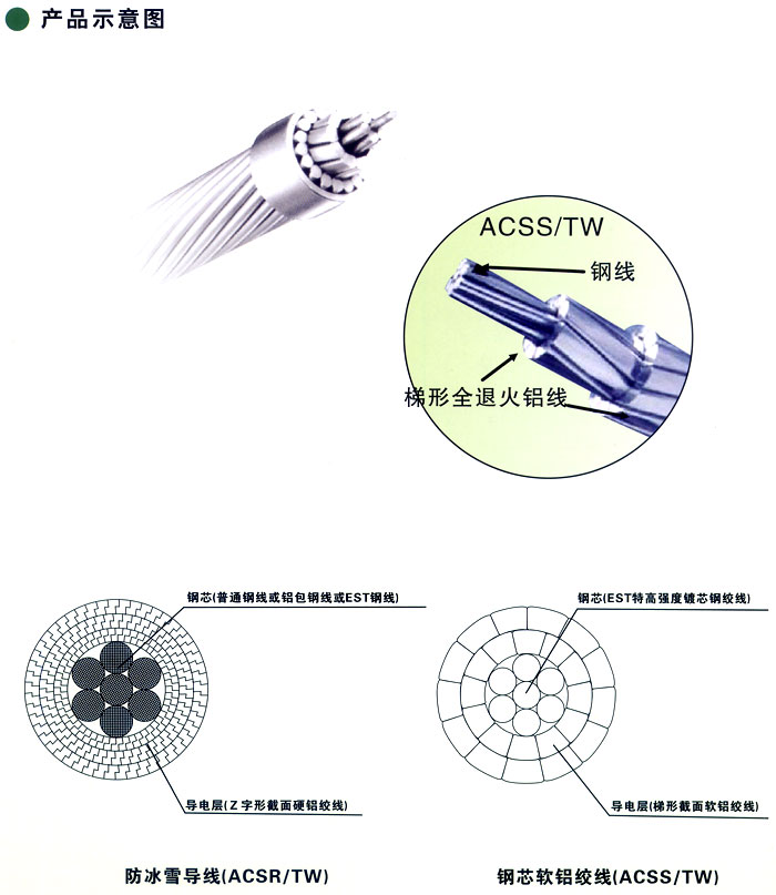 成型線(xiàn)同心絞合架空導(dǎo)線(xiàn)